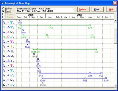 Time Maps Graphic Hitlist in Solar Fire